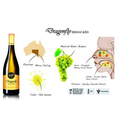 TwoIslands DragonflyMoscato 750